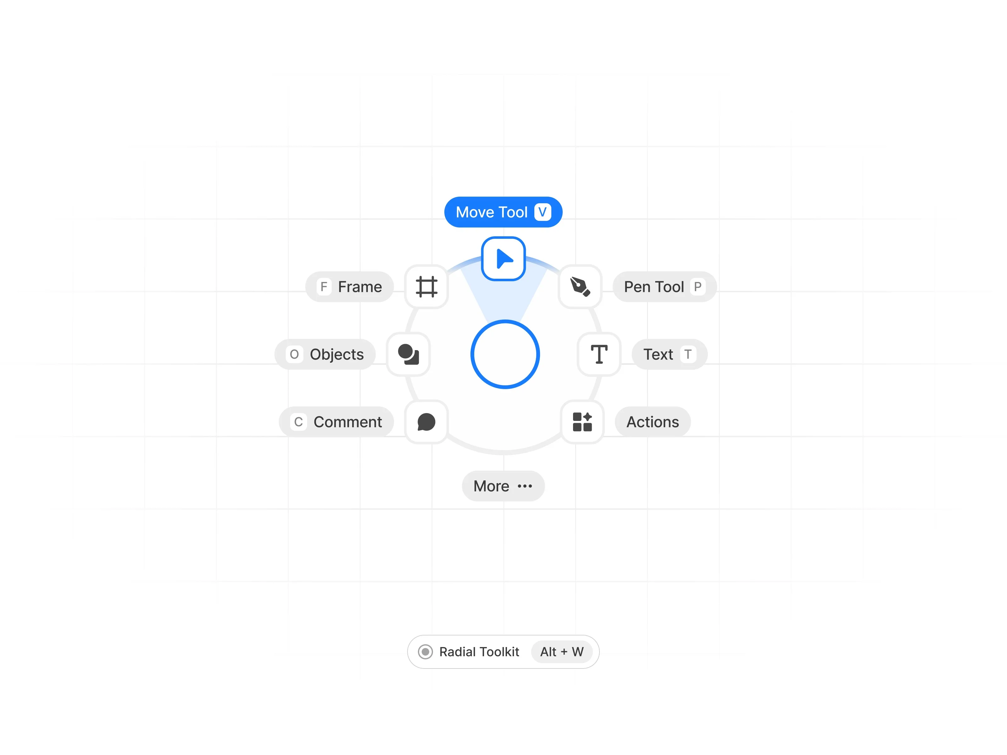 Radial Toolkit